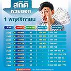 หวยงวดที่1/3/64